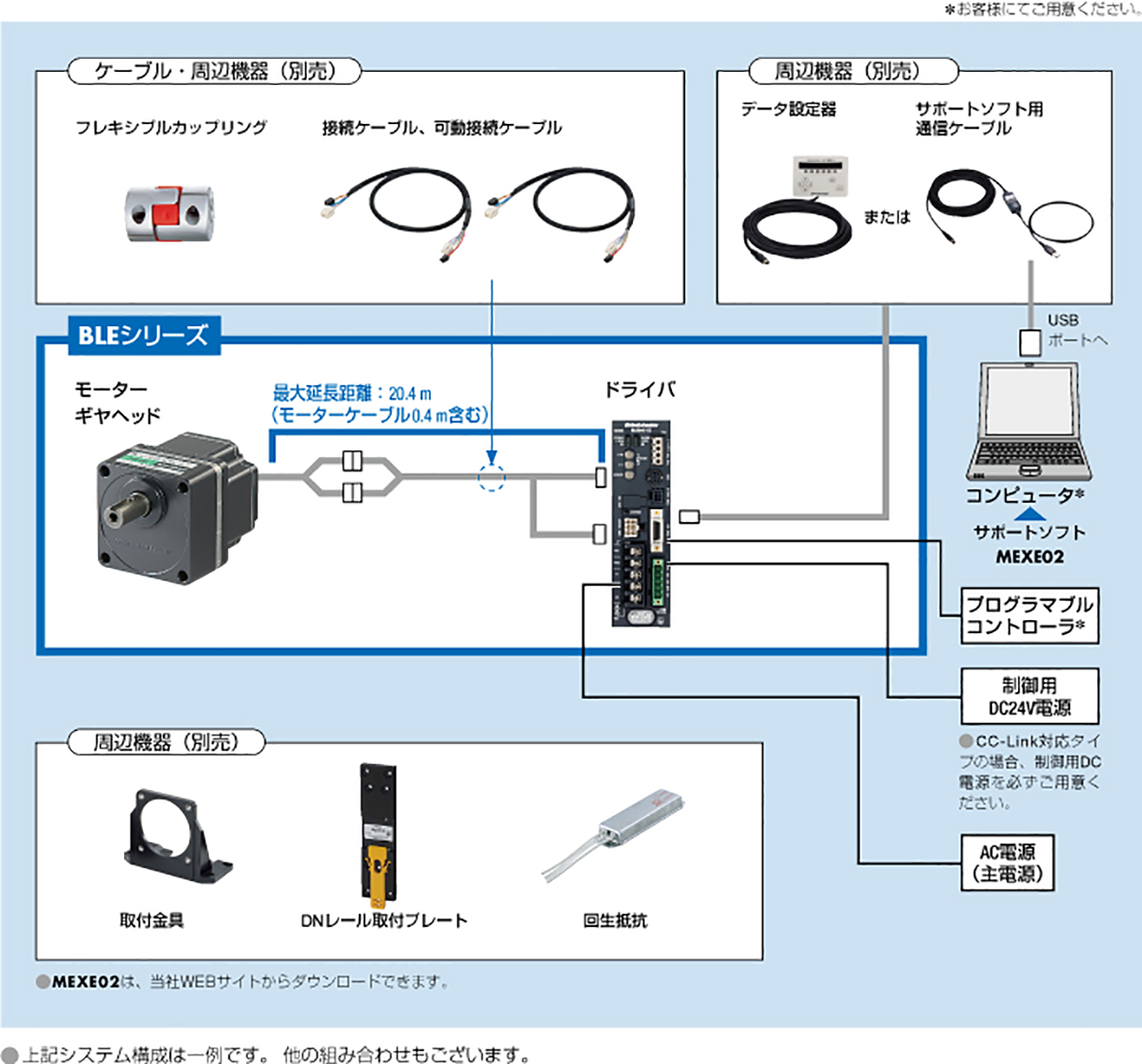 コンビタイプ・平行軸ギヤヘッド、丸シャフトタイプ